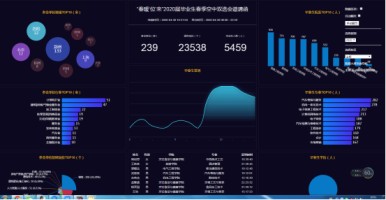我校2020届毕业生首次空中双选会圆满结束